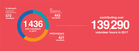 Volunteer infographic