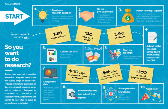 Research Month infographic