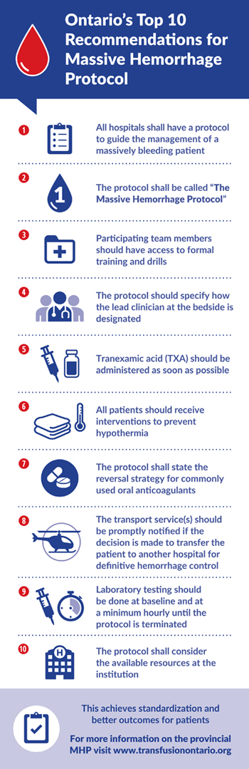 Ontario's Top 10 recommendations for Massive Hemorrhage Protocol