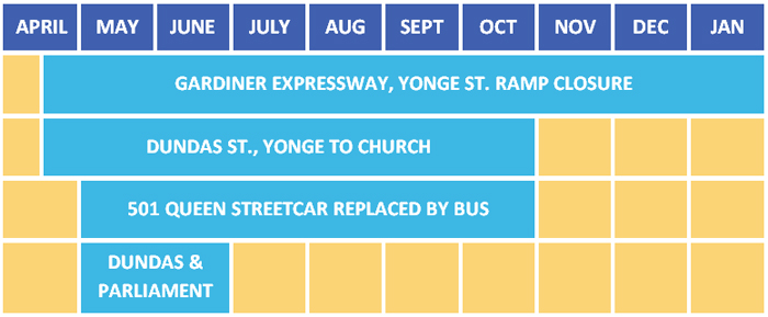 Construction on Shuter Street