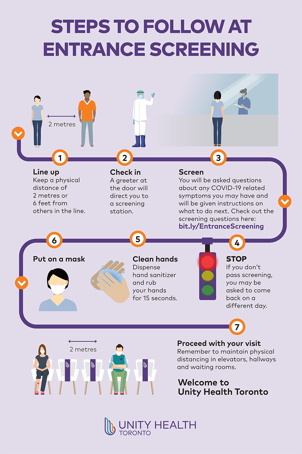 steps to follow at entrance screening infographic