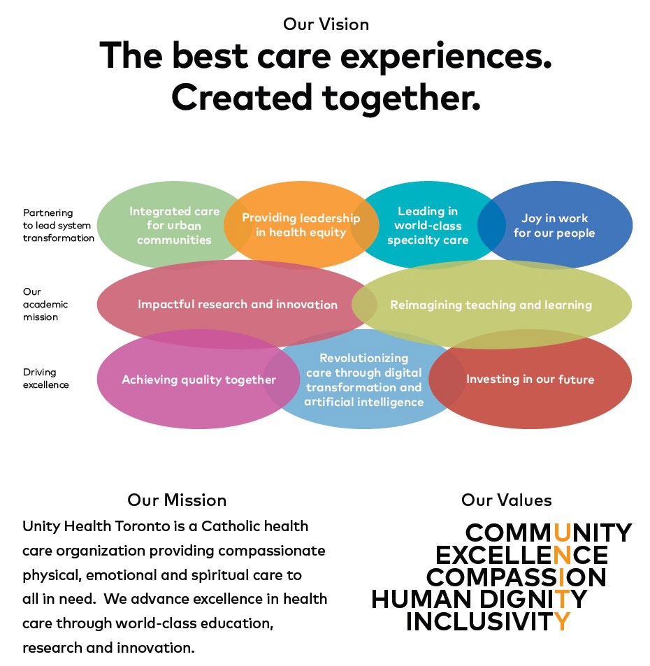 Primary Care Physician - Unity Health Insurance